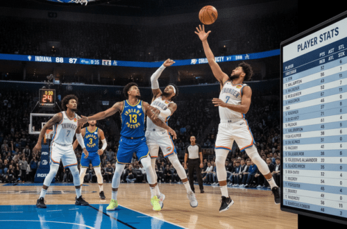 Indiana Pacers vs Oklahoma City Thunder