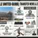 Newcastle United Transfer News