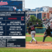 New York Yankees vs Cleveland Guardians Match Player Stats