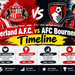 Sunderland A.F.C. vs AFC Bournemouth Timeline