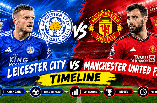 Leicester City vs Manchester United F.C. Timeline