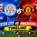 Leicester City vs Manchester United F.C. Timeline