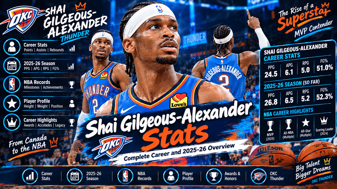 Shai Gilgeous-Alexander Stats: Complete Career and 2025-26 Overview