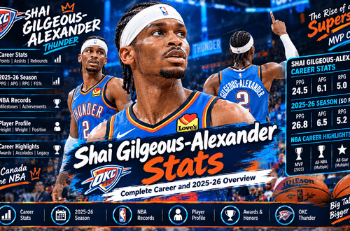 Shai Gilgeous-Alexander Stats: Complete Career and 2025-26 Overview