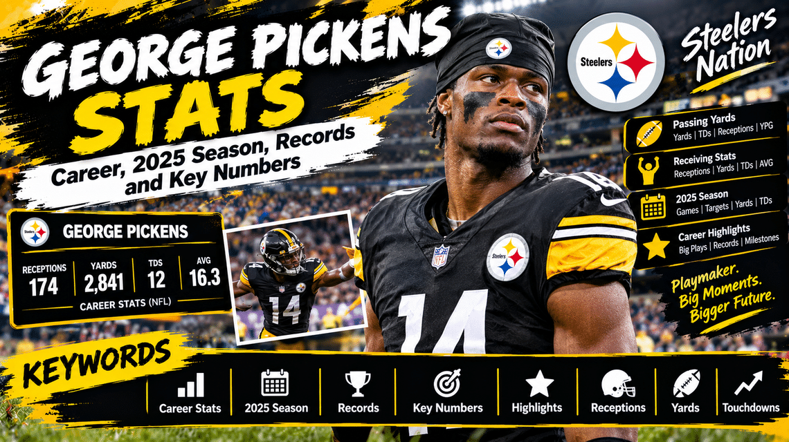George Pickens Stats