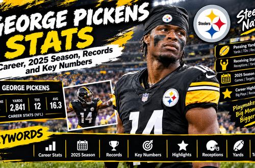 George Pickens Stats